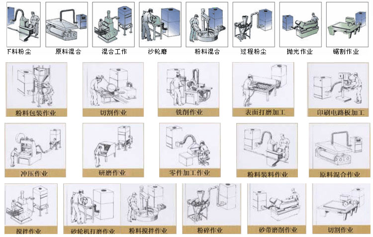 上海劉經(jīng)理打磨車間的兩臺PL單機除塵器安裝完畢 上海劉經(jīng)理打磨車間的兩臺PL單機除塵器安裝完畢