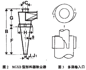 對旋風除塵器的幾何尺寸結構進行改進提高分離效率 對旋風除塵器的幾何尺寸結構進行改進提高分離效率